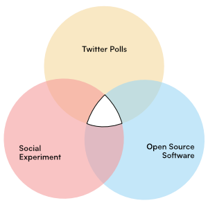 social tech venn diagram