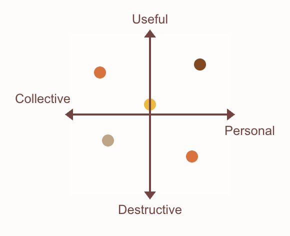 Tool: Frame Of Reference Map