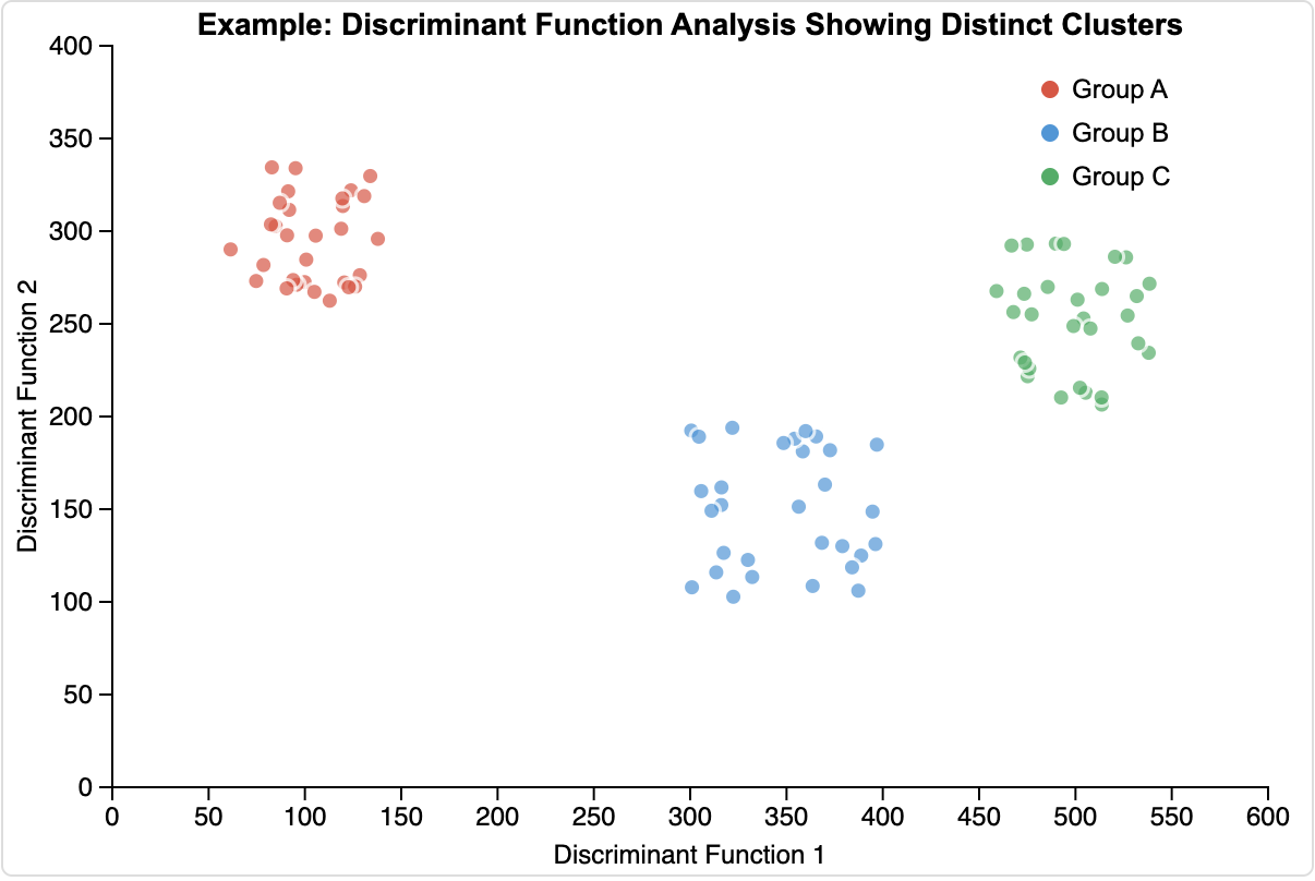 Raw Data Graph