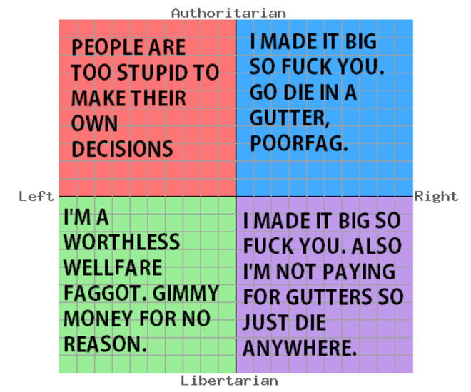 Quadrant Meme